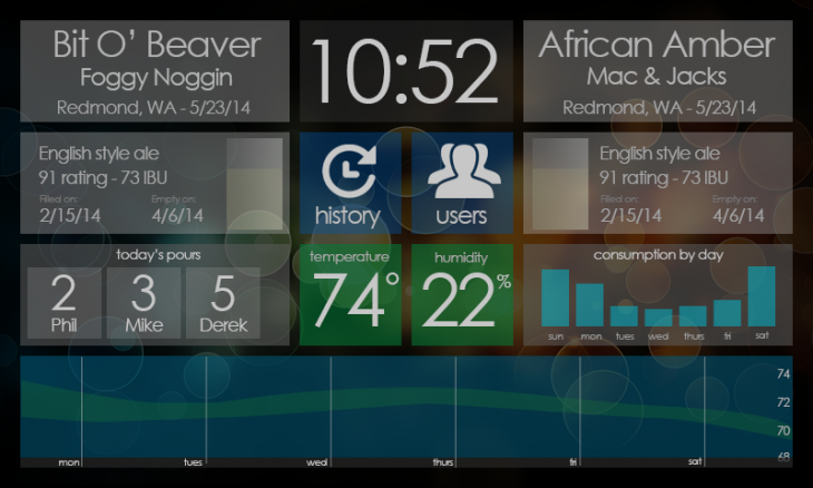 Smart kegerator can keep track of how much beer your friends drank