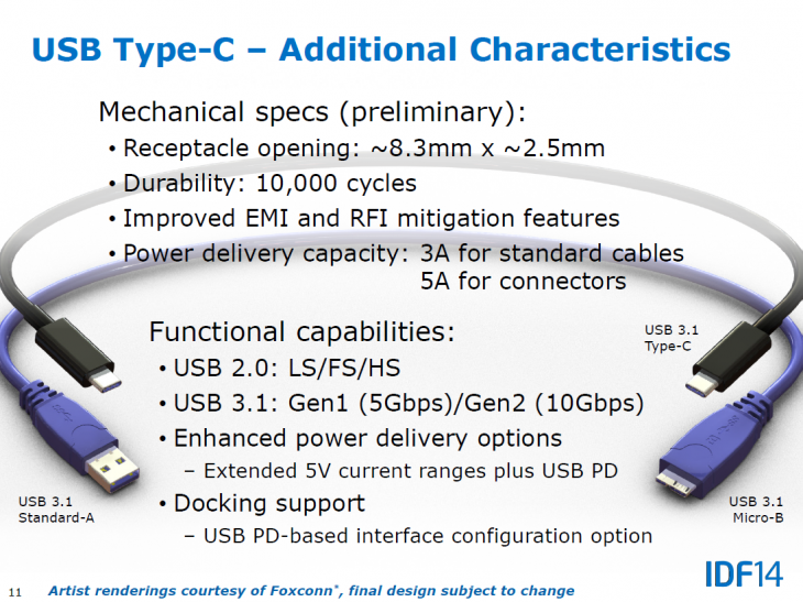 Render offers an early look at the new reversible USB Type-C cable