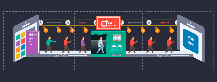 Meet AppInTop, a Thailand based Russian startup that automates mobile advertising chores AppInTop art 730x277 Meet AppInTop, a Thailand based Russian startup that automates mobile advertising chores