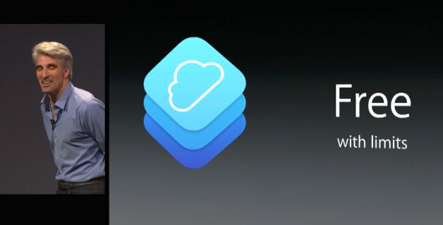 cloudkit Everything Apple announced at WWDC 2014 in one handy list