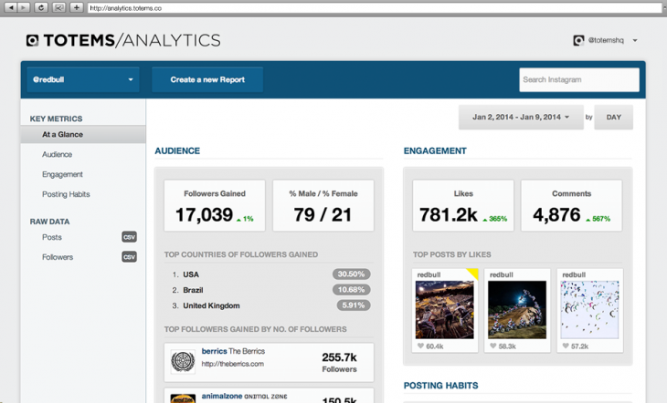 Instagram for business: How to make the most out of timing, hashtags and more landing analytics v10 730x442 Instagram for business: How to make the most out of timing, hashtags and more