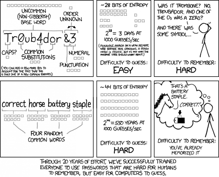 The art of creating a secure password (that you can remember) password strength 730x592 The art of creating a secure password (that you can remember)