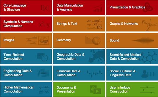 New Wolfram Programming Cloud lets you create and deploy cloud-based programs