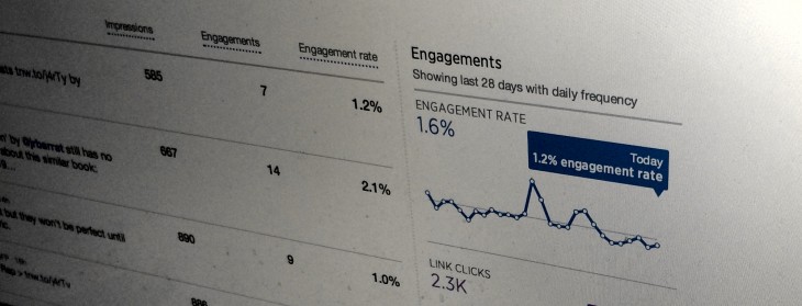 Why Twitter’s new analytics could turn us all into stat-hungry engagement addicts