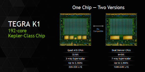 Nvidia details its 64-bit Project Denver chip for Android coming later this year