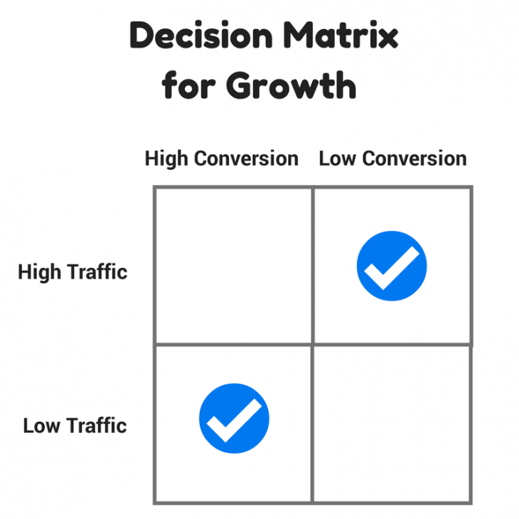 Find 730x730 How much time does a good social media strategy take to plan?