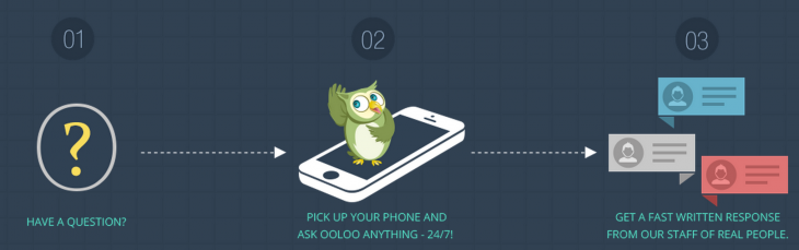 Ooloo for iOS and Android sends voice search queries to real peopleÂ