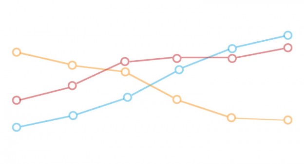 Confused with data analysis? The noob’s guide to creating conversion funnels