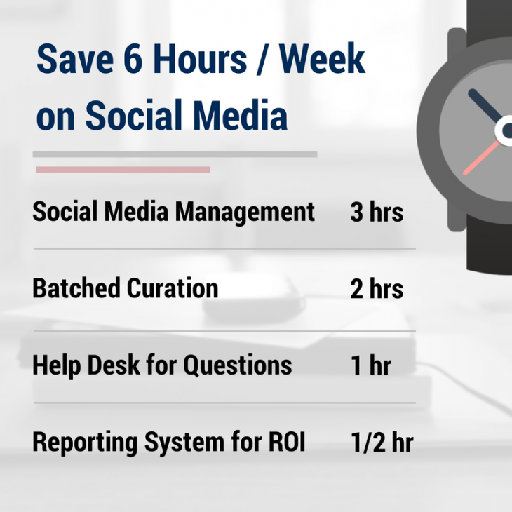 save time on social 730x730 How to save 6 hours a week on social media planning