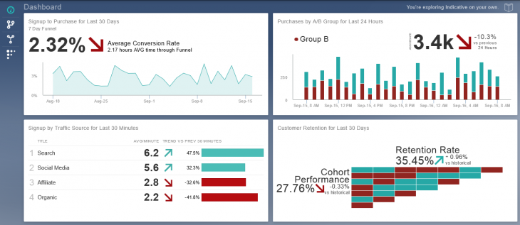sdfg 730x317 Indicative launches to help build the next generation of Web and mobile analytics