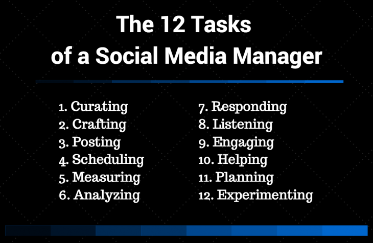 social media manager schedule 730x476 A day in the life of a social media manager: How to spend your time on social media