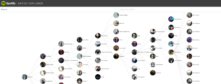 Spotify’s Artist Explorer lets you visualize how artists are musically linked