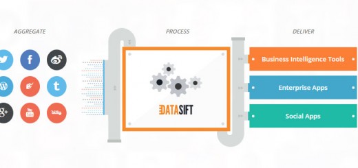 Datasift