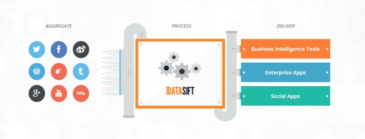 Datasift