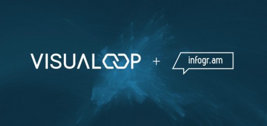 Infogram-Visualoop