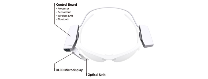 Sony reveals clip-on unit to turn any eyewear into Google Glass-style smart glasses