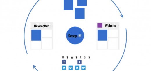 Scoopit
