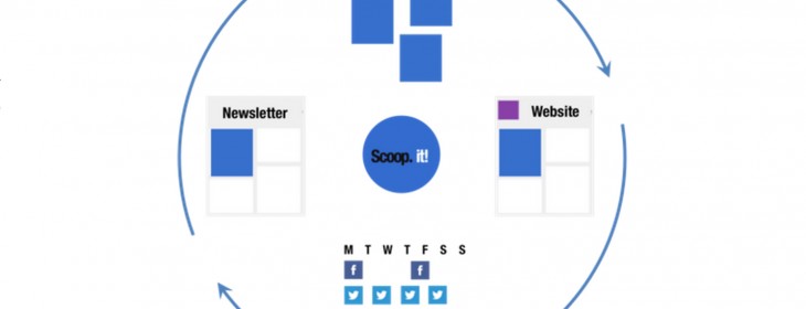 Content marketing without the content: Scoop.it launches a new service to help SMBs