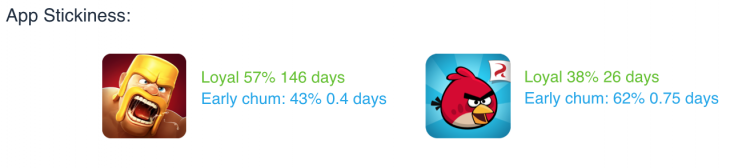 Stickiness 730x168 Data driven predictions for 2015