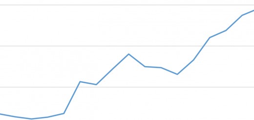 Data-driven predictions for 2015 graph