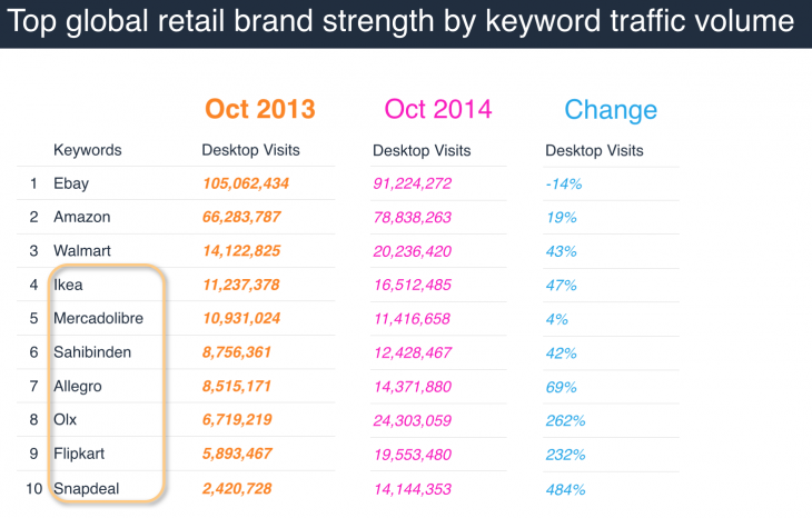 retail 730x466 Data driven predictions for 2015
