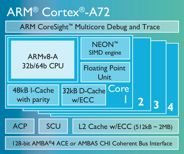ARM’s upcoming processors can handle 4K video at 120fps