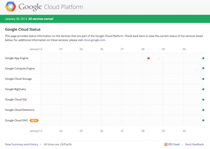 Google Cloud Platform gets a new incident reporting dashboard