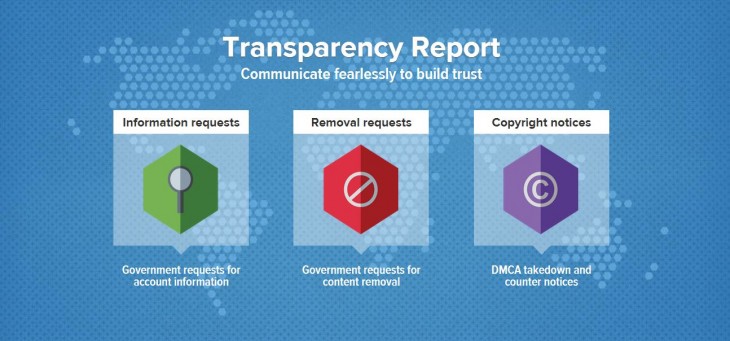 Twitter saw 40 percent more government data requests in past 6 months