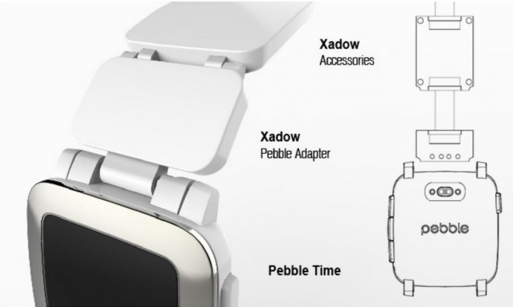 Pebble teases first ‘smartstrap’ concepts and pledges $1M to their development