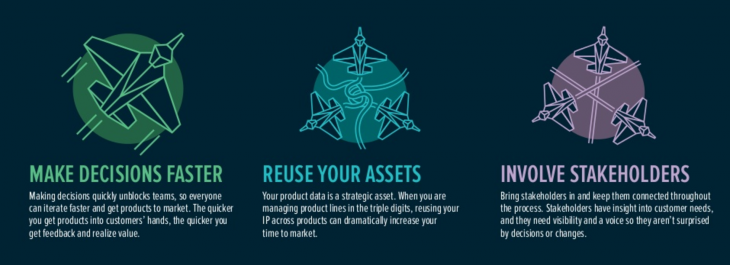 Screen Shot 2015 03 11 at 10.14.41 AM 730x265 How to get more from your product development teams