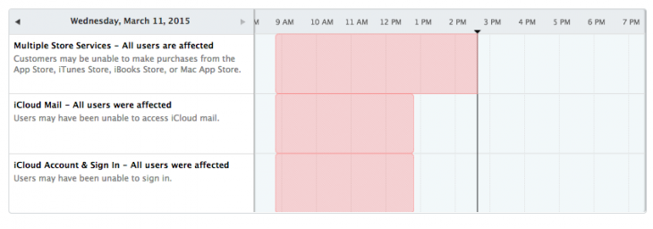 Screenshot 2015 03 11 14.43.42 730x256 Apples iTunes Store is having problems and iTunes Connect is down [Update: Its finally back!]