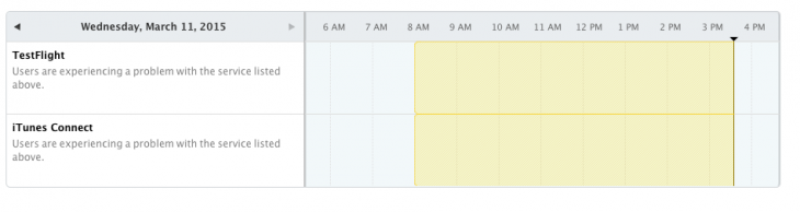 Screenshot 2015 03 11 15.38.15 730x194 Apples iTunes Store is having problems and iTunes Connect is down [Update: Its finally back!]