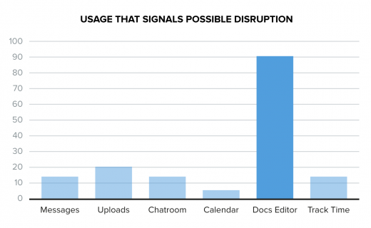 Signs of disruption 520x320 Is your product ripe for disruption?