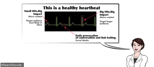 content4 520x228 The new rules of content monetization