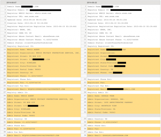image012 520x442 Google Apps WHOIS error reveals hundreds of thousands of domain owners personal details