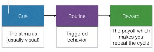 How to change user habits with interaction design jerry2 520x175 How to change user habits with interaction design
