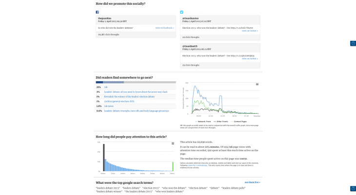 How The Guardians Ophan analytics engine helps editors make better decisions OphanSocialPromotion 730x401 How The Guardians Ophan analytics engine helps editors make better decisions