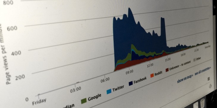 How The Guardian’s Ophan analytics engine helps editors make better decisions