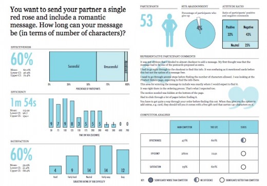 sometesting 520x363 User testing, explained