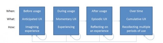 userwhitepaper 520x138 User testing, explained (part two)
