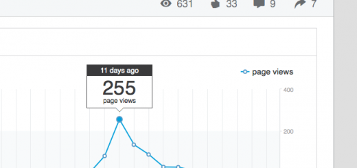 LinkedIn now provides detailed analytics for your posts AAEAAQAAAAAAAALzAAAAJDI5NDc0OWFkLTYyMjQtNDRkYS1iMmYyLWQ5ZjUxNWYzZDFhNg