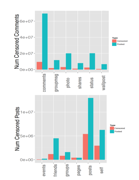 Screen Shot 2014 08 06 at 1.33.14 PM The secret psychology of Facebook