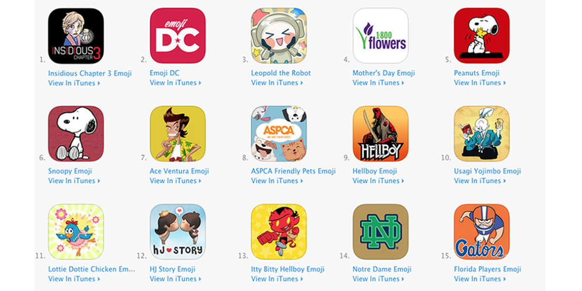 30 branded emoji keyboard apps hit Apple’s App Store and Google Play