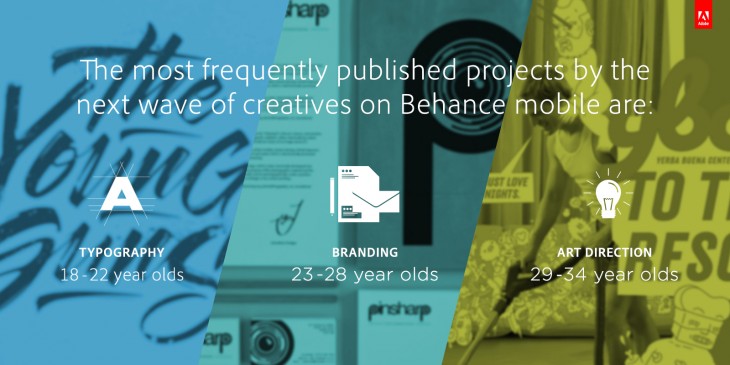 adobe infobits 1 730x365 Adobes survey of young artists finds inspiration in the old fashioned tools