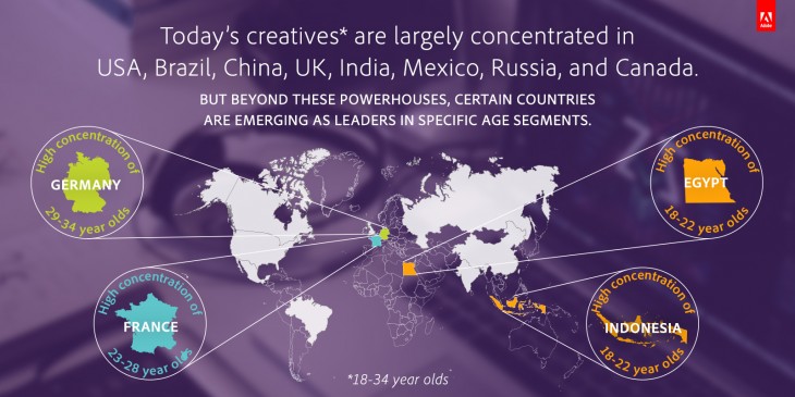 adobe infobits 2 730x365 Adobes survey of young artists finds inspiration in the old fashioned tools