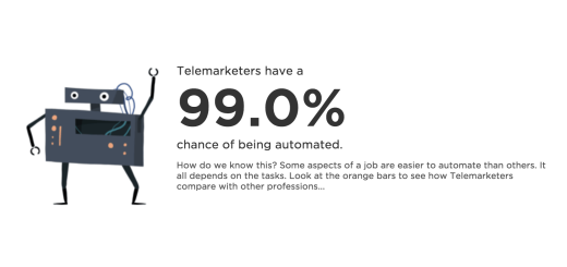 photo of What are the odds of losing your job to automation? Find out here. image