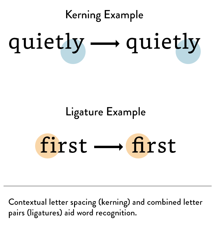 Ligatures_Kerning