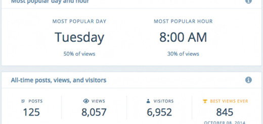 stats-popular-all-time4