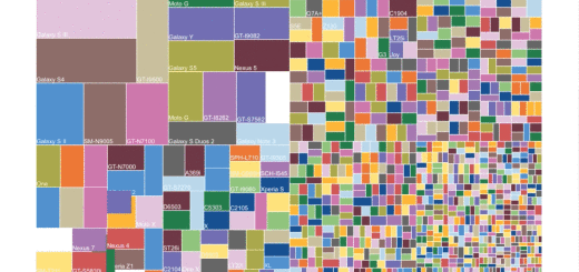 AndroidFragmentationTNW