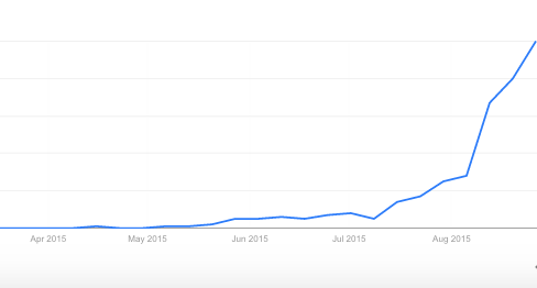 Screen Shot 2015-08-31 at 15.52.23